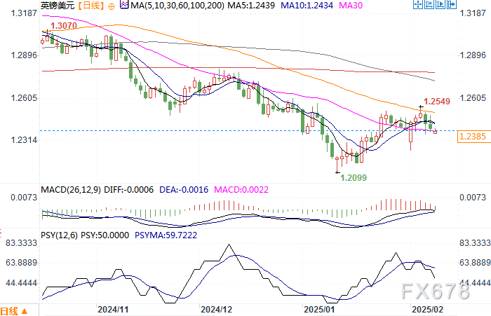 美联储威廉姆斯:数据显示通胀冲击对短期预期的影响是滞后的。