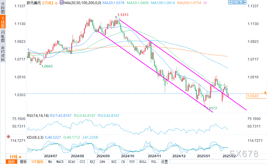 美元/日元期权市场：波动性激增，留意非农数据影响