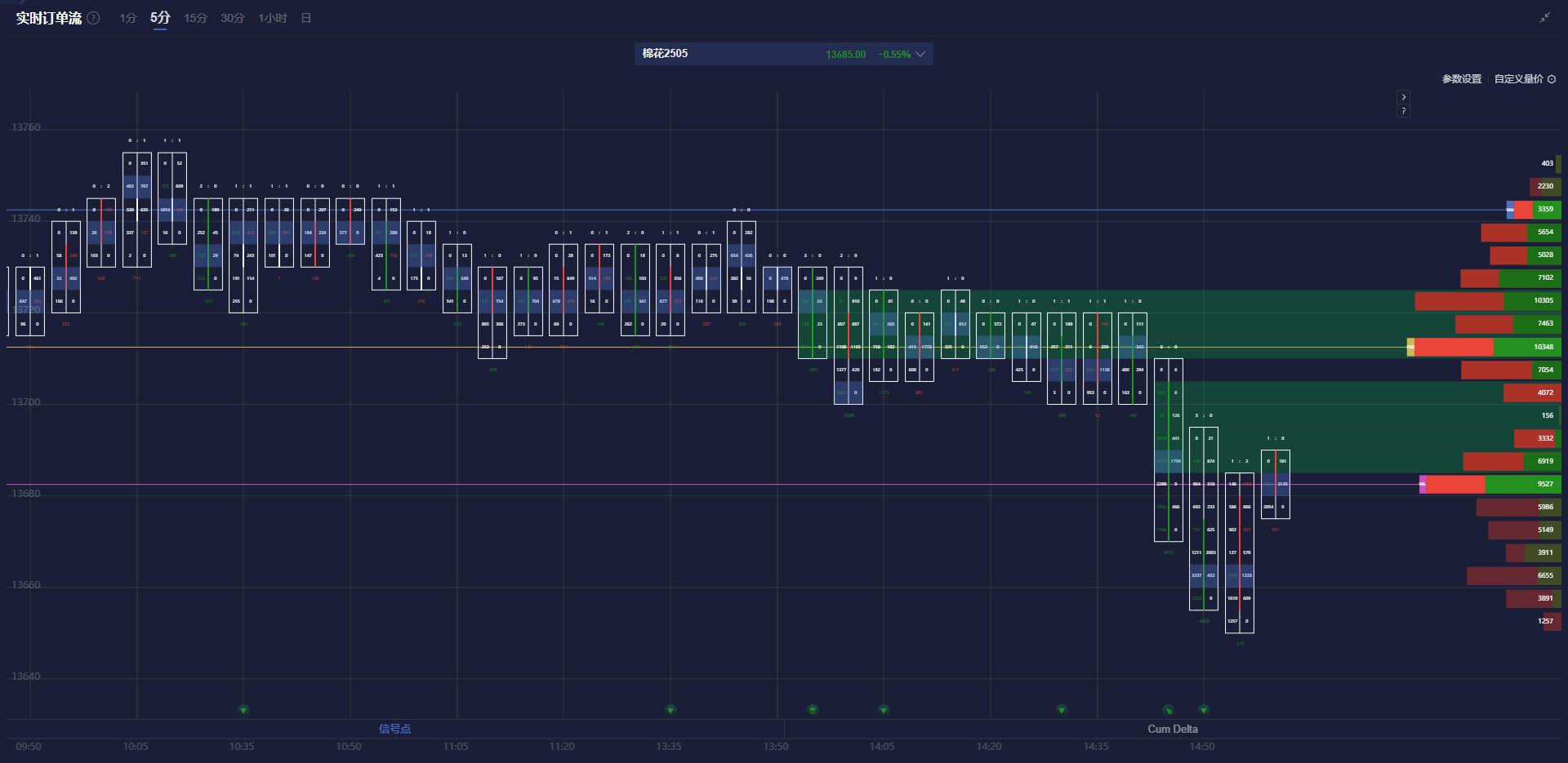 美国2年期国债收益率小幅下滑至3.9624%