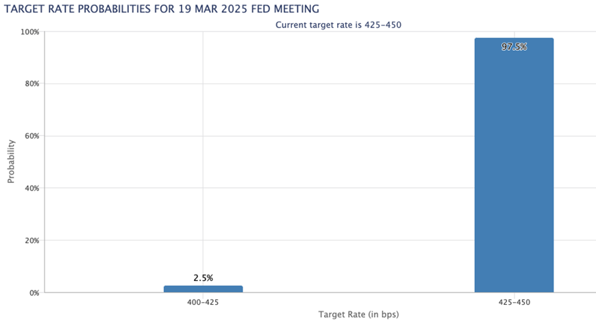 由于实际收益率持续走低，以及市场对关税政策的忧虑加重，黄金价格再次攀升至历史高位，未来走势充满不确定性。