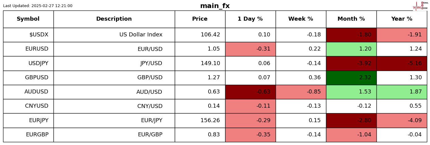 OpenAI推出月费2万美元的博士级AI代理 目标年收40亿美元