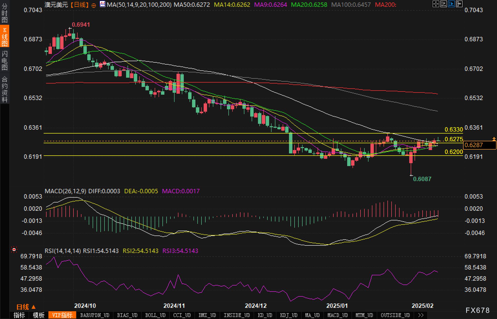 特朗普对关税问题的矛盾表态