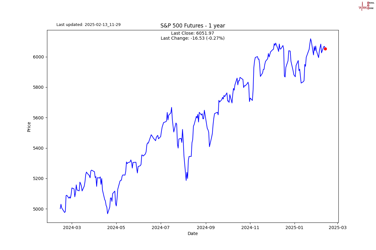 英伟达 2025 财年 Q4 数据中心业务收入达 356 亿美元,超出市场预期的 335.94 亿美元,上年同期为 184 亿美元。