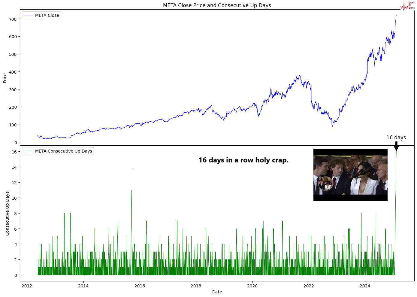 美国抵押贷款利率跌至近三个月低点 促使购房与再融资需求上升