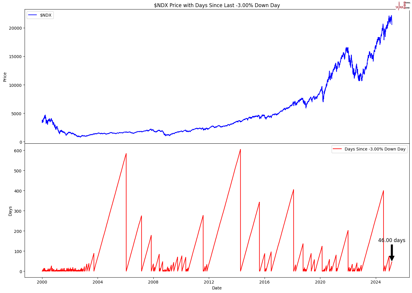 截至 3 月 4 日当周，洲际交易所（ICE）