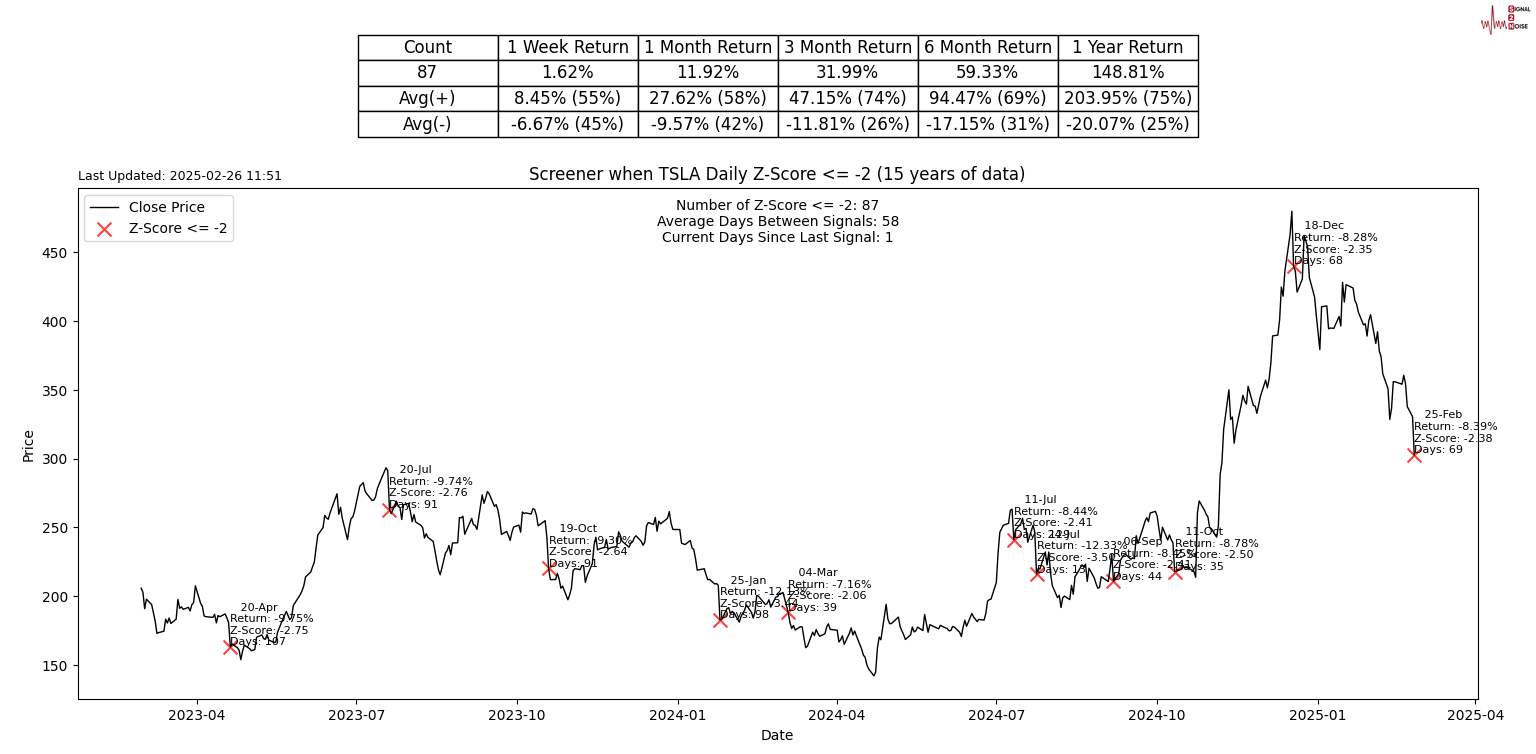 2月26日,担保隔夜融资利率(SOFR)期权市场预计美联储到6月份将降息两次,潜在宽松空间大约50个基点。