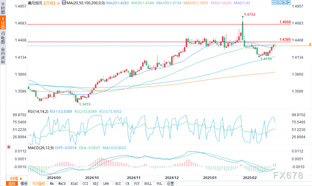 苹果股价下跌超过3%