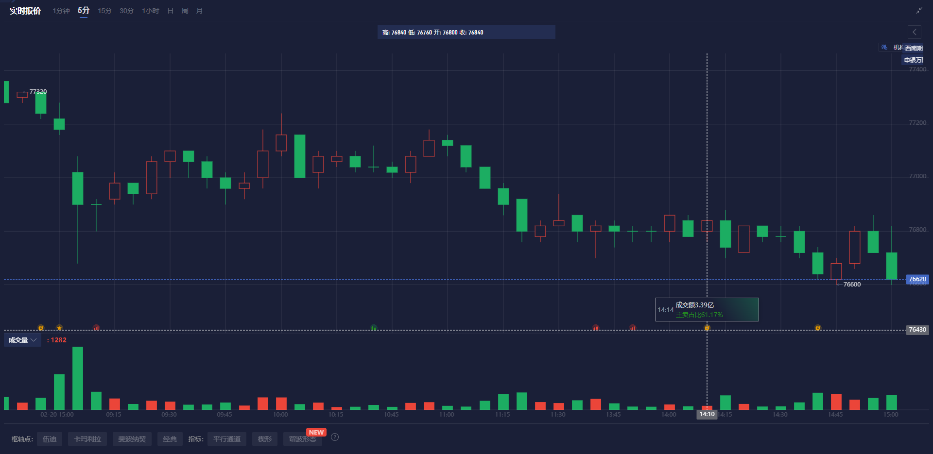 根据亿航智能的最新消息，DHL Global Forwarding的首席执行官Tim Scharwath及其团队近期访问了亿航智能，进行全球物流模式创新的调研。他们就智能物流运输和低空经济等话题与亿航智能的高层进行了深入交流，探索未来合作的广阔前景。