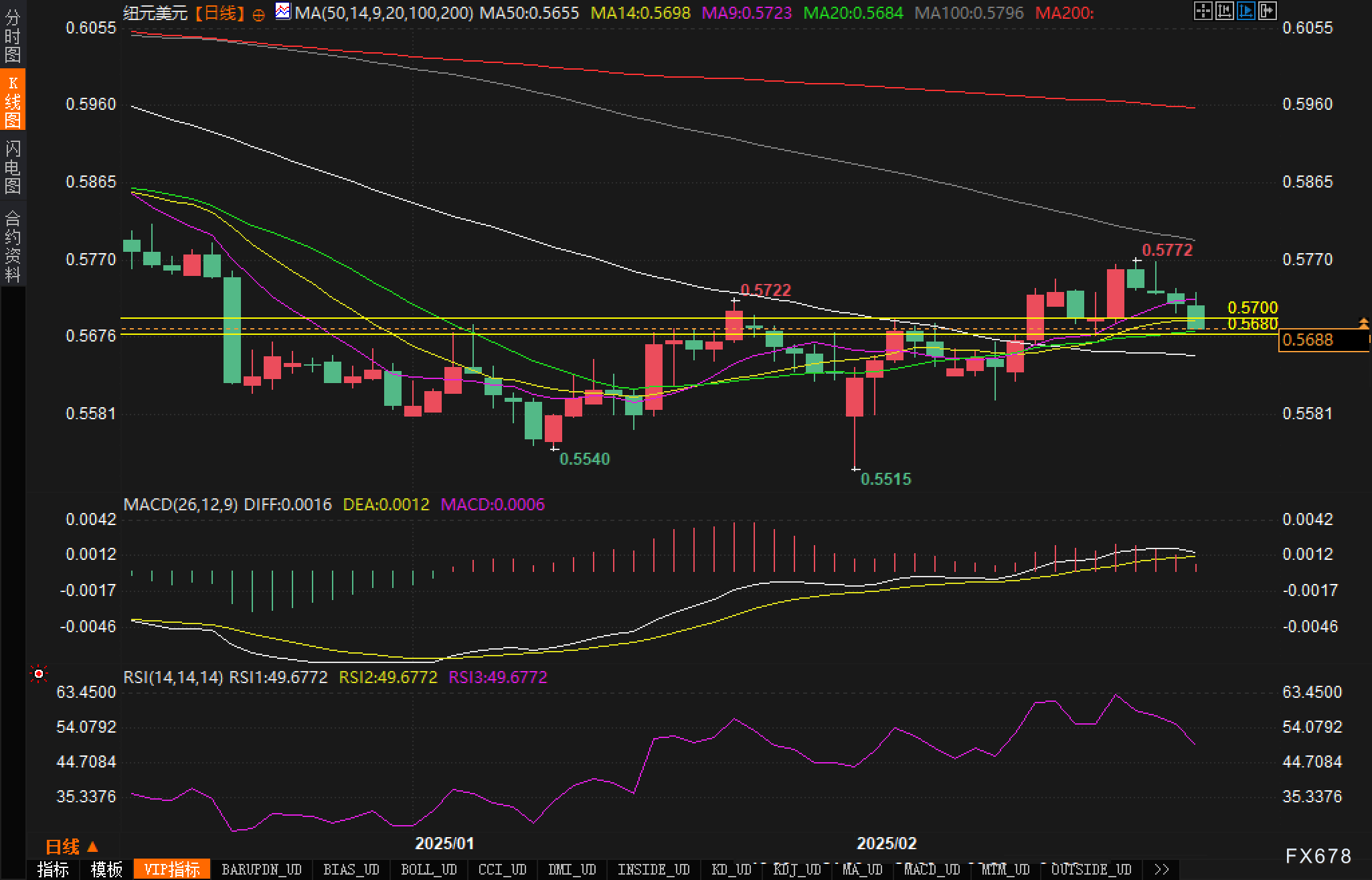 加拿大贸易部长表示，向美国出口的商品中有 40%符合美墨加自由贸易协定。