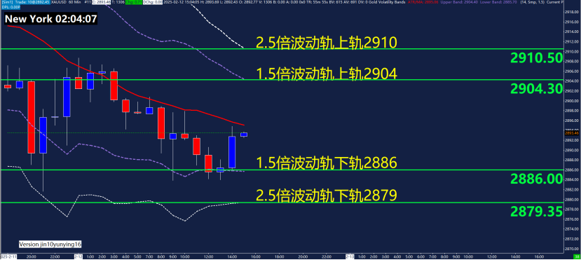 特朗普:乌克兰问题中的维和是较为简单的环节