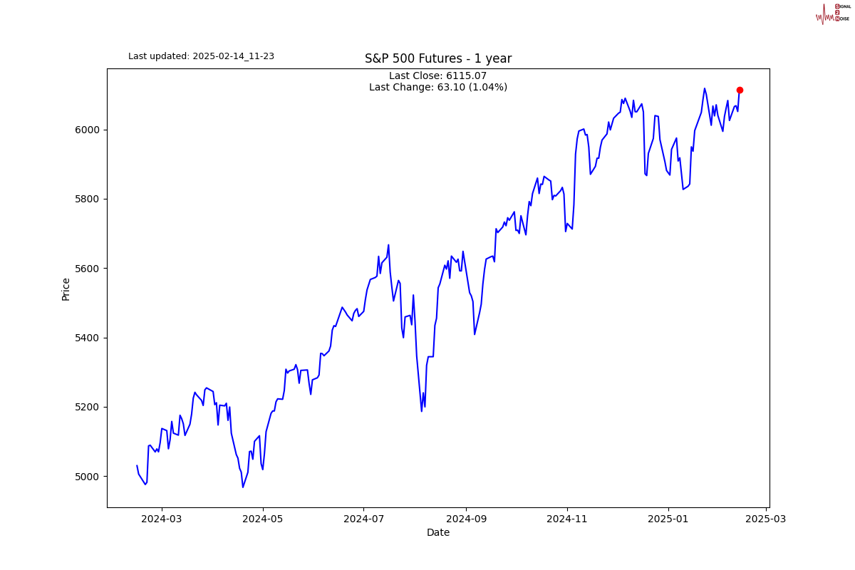 澳元兑日元突破94.00关口，当前报价94.00，日内上涨0.03%