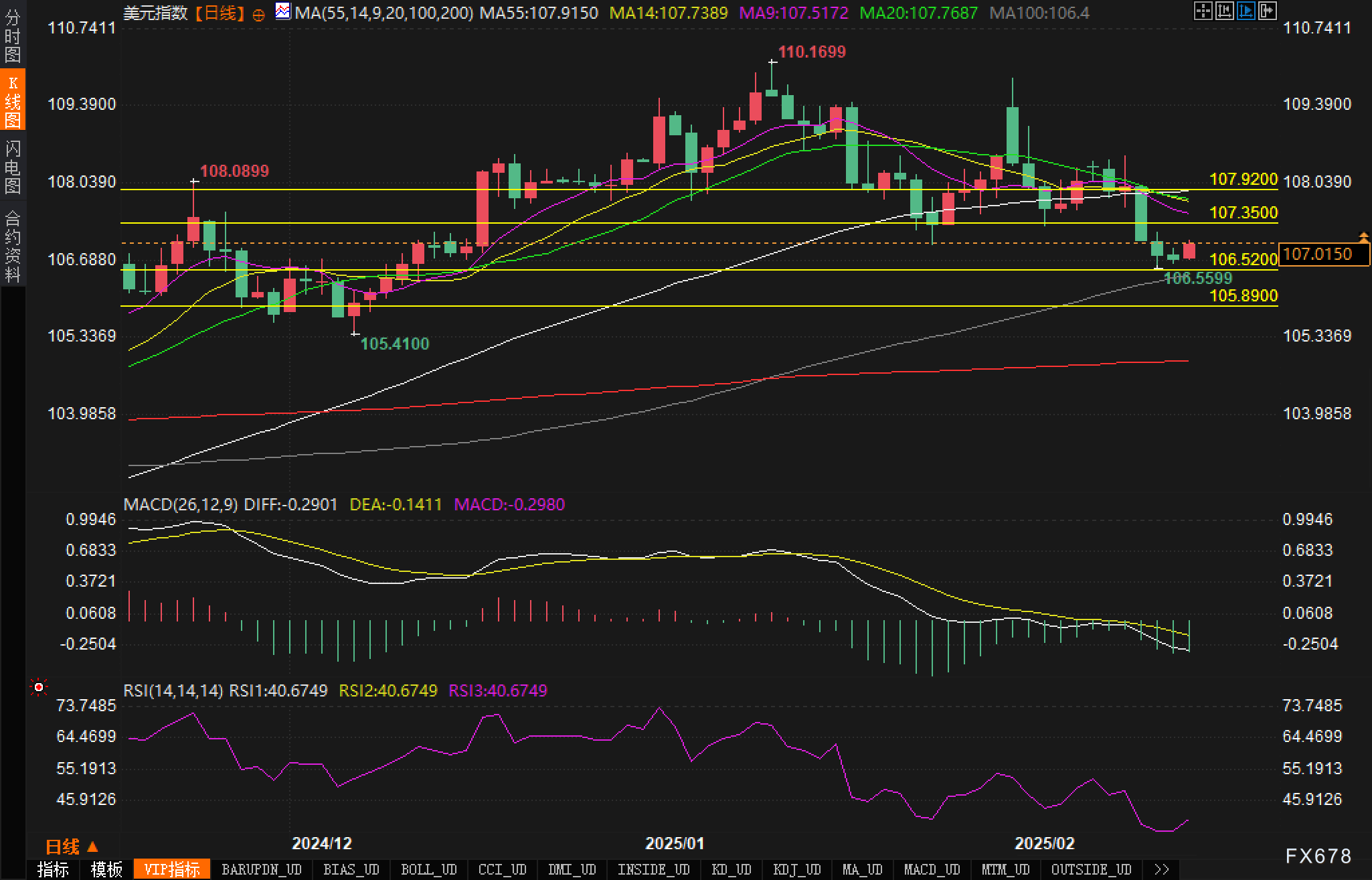 自 12 月中旬以来美国两年期/五年期国债收益率曲线首次出现倒挂。