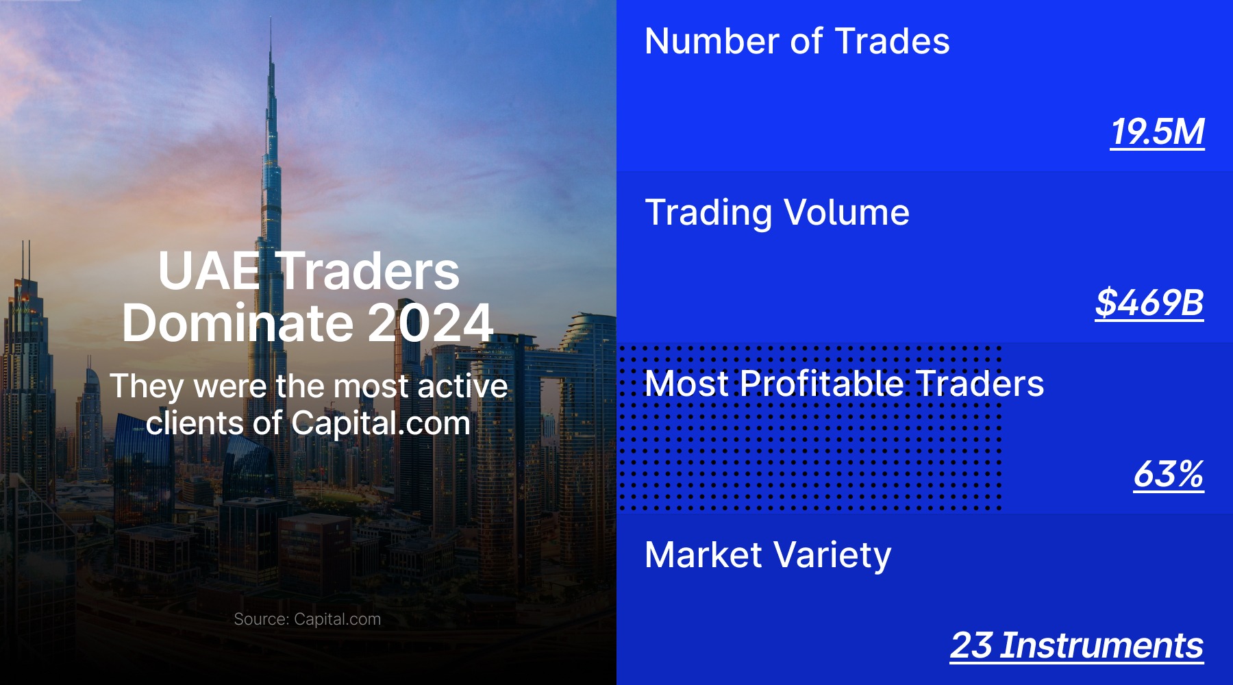 美元兑加元分析