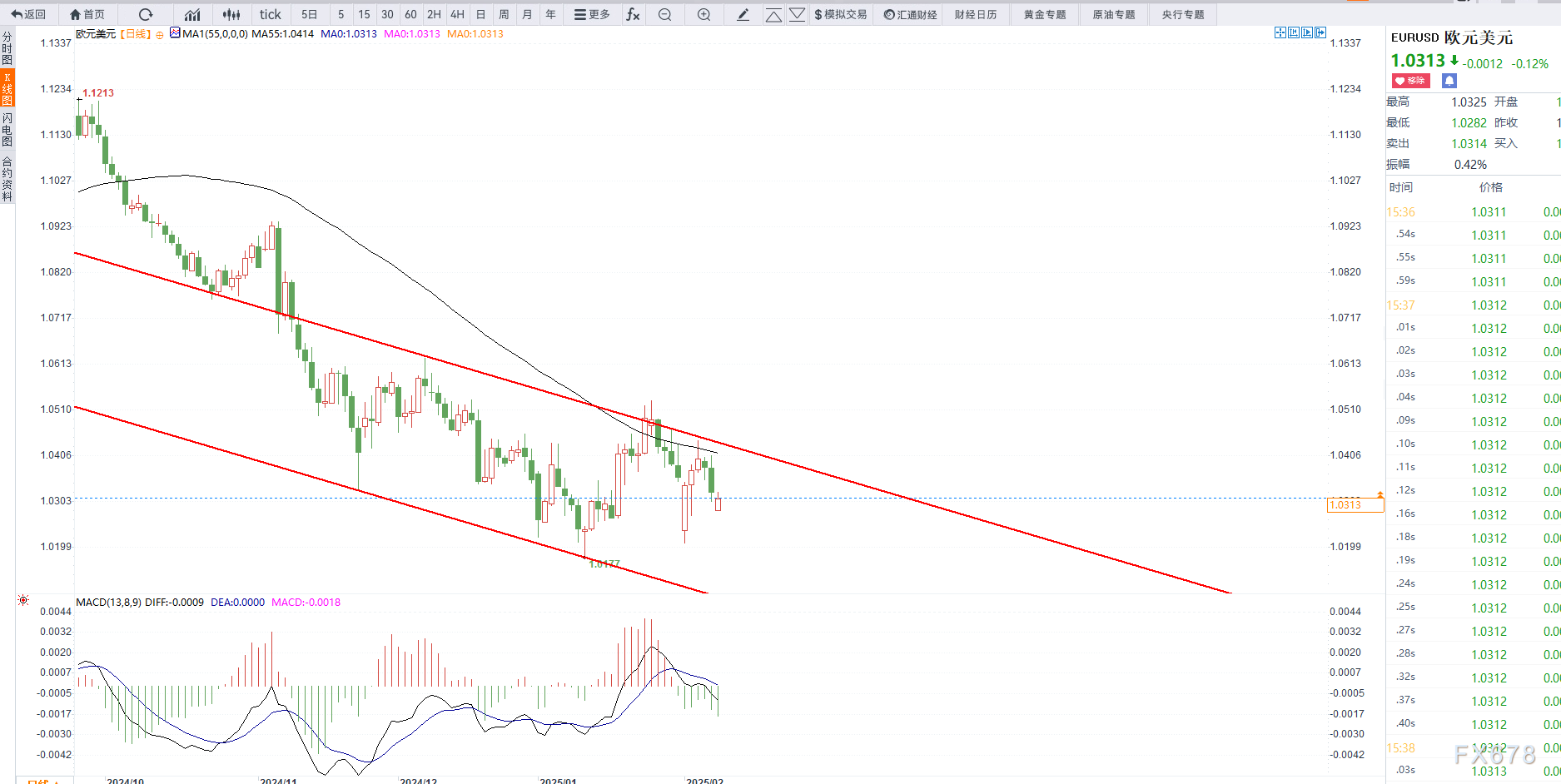 欧盟委员会主席冯德莱恩重申逐步淘汰俄罗斯天然气的决心