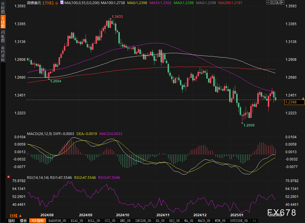 欧洲央行行长拉加德：数字欧元的推出时机比历史上任何时候都更为紧迫