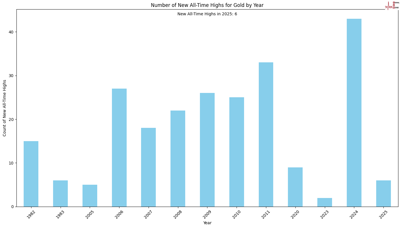 美联储博斯蒂克：预计职位盈亏平衡点降至7.5万至10万。