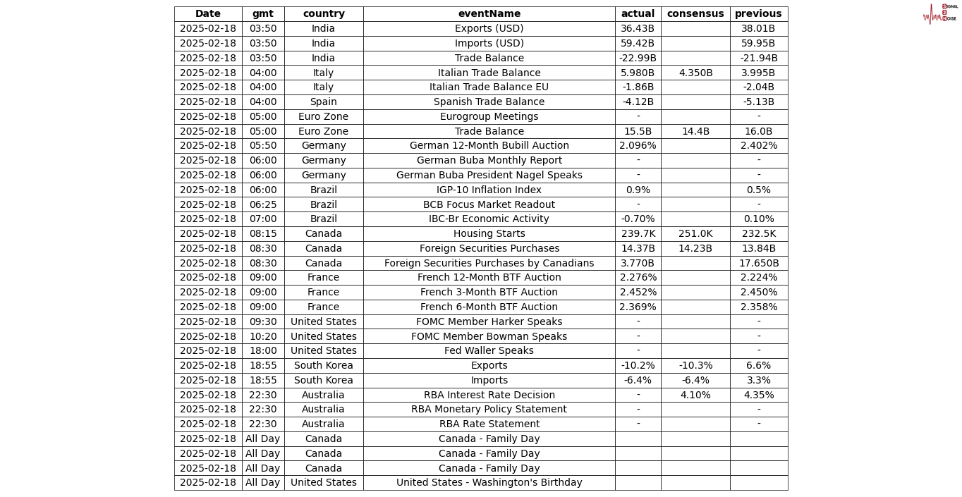 布伦特原油市场动态