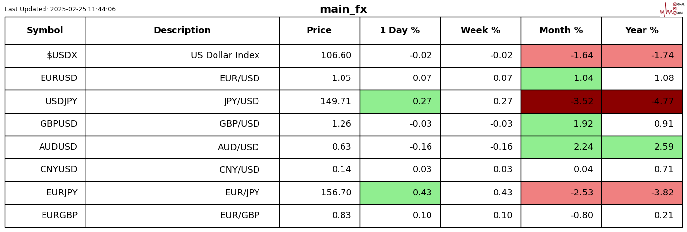 冯德莱恩：安全保障仍是欧盟优先发展事项；