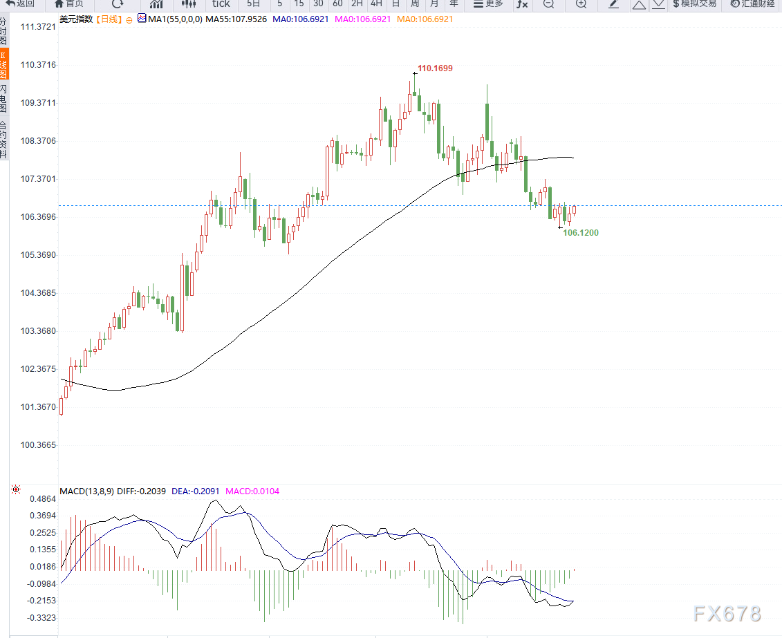 美联储主席鲍威尔：无需急于行动，需等待更清晰的信息。降低通胀的进展是广泛的。