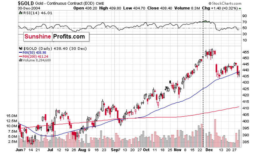 美联储降息预期分析：3月与5月的展望