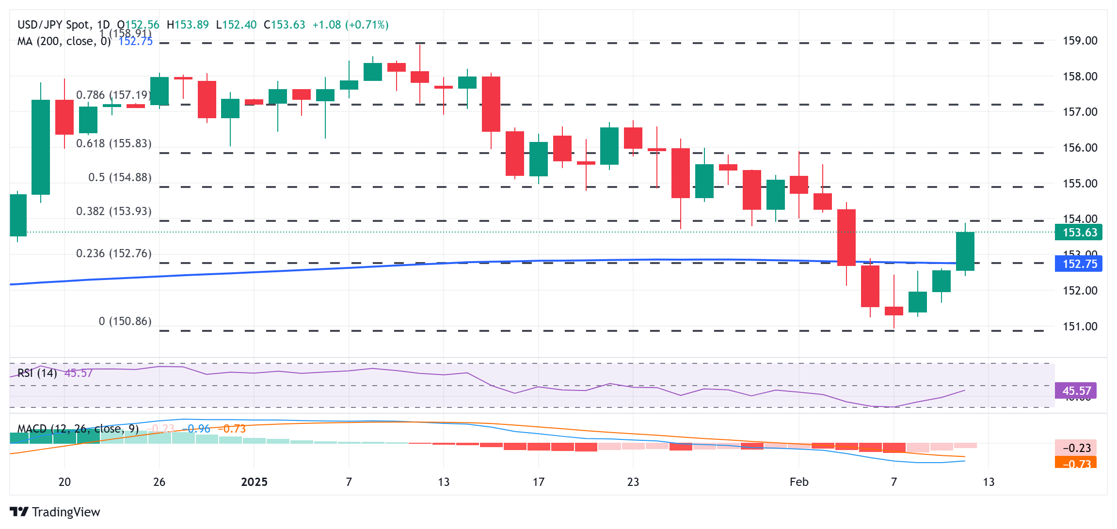 丹麦银行：市场或将继续下调美联储终端利率预期