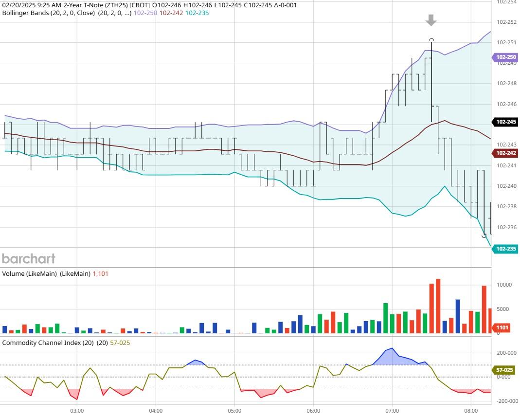 美联储降息预期分析:3月与5月的展望