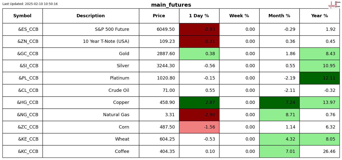 美国疾控中心（CDC）更新禽流感疫情信息：截至2025年2月24日确认3例人类感染H5型禽流感病例