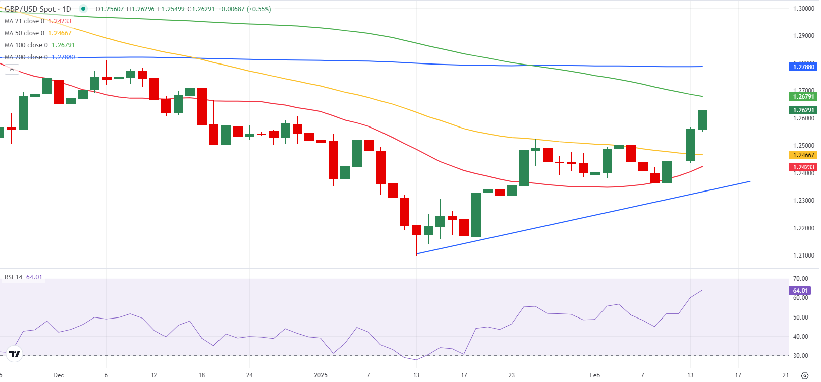美股前瞻 | 三大股指期货涨跌不一 特斯拉 (TSLA.US) 中国2月批发销量环比下降超五成 特朗普将发表国会演讲