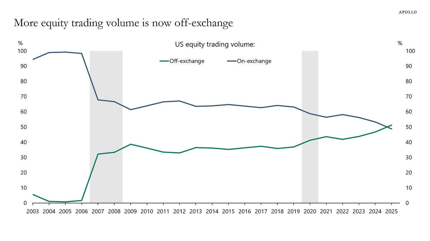 美国财政部拍卖440亿美元七年期国债,得标利率4.194%(1月28日为4.457%),投标倍数2.64(前次为2.64)。
