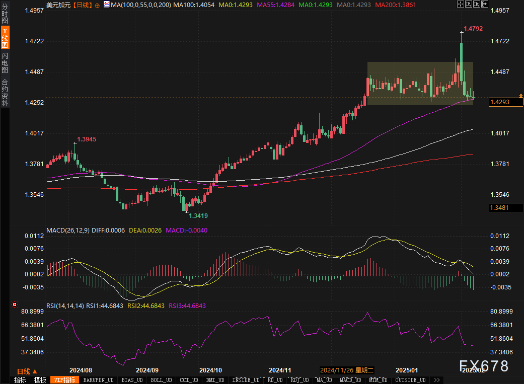 美国商务部计划全面修订“全民互联网”计划以促进星链资金支持。