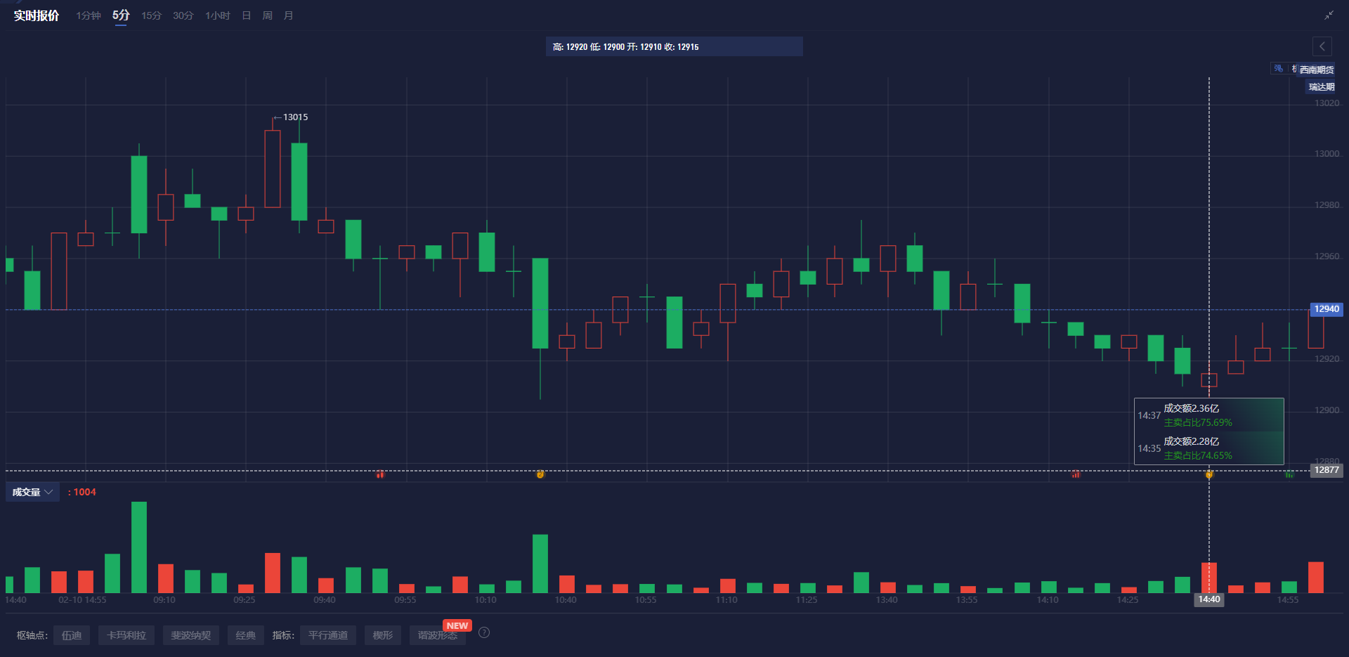 花旗预测:铜进口早期关税或可通过互惠政策实现,基准时间为2025年第二季度