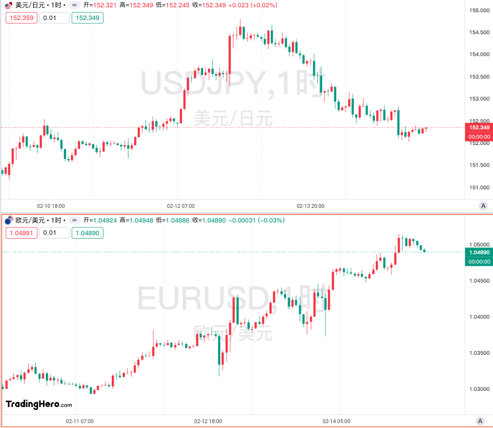 美国经济衰退预期推动澳元/美元上涨至当天高点
