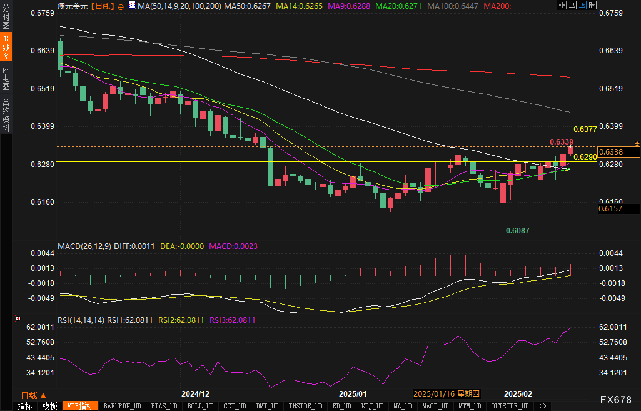 路透社预测,EIA报告将显示美国天然气库存显著下降