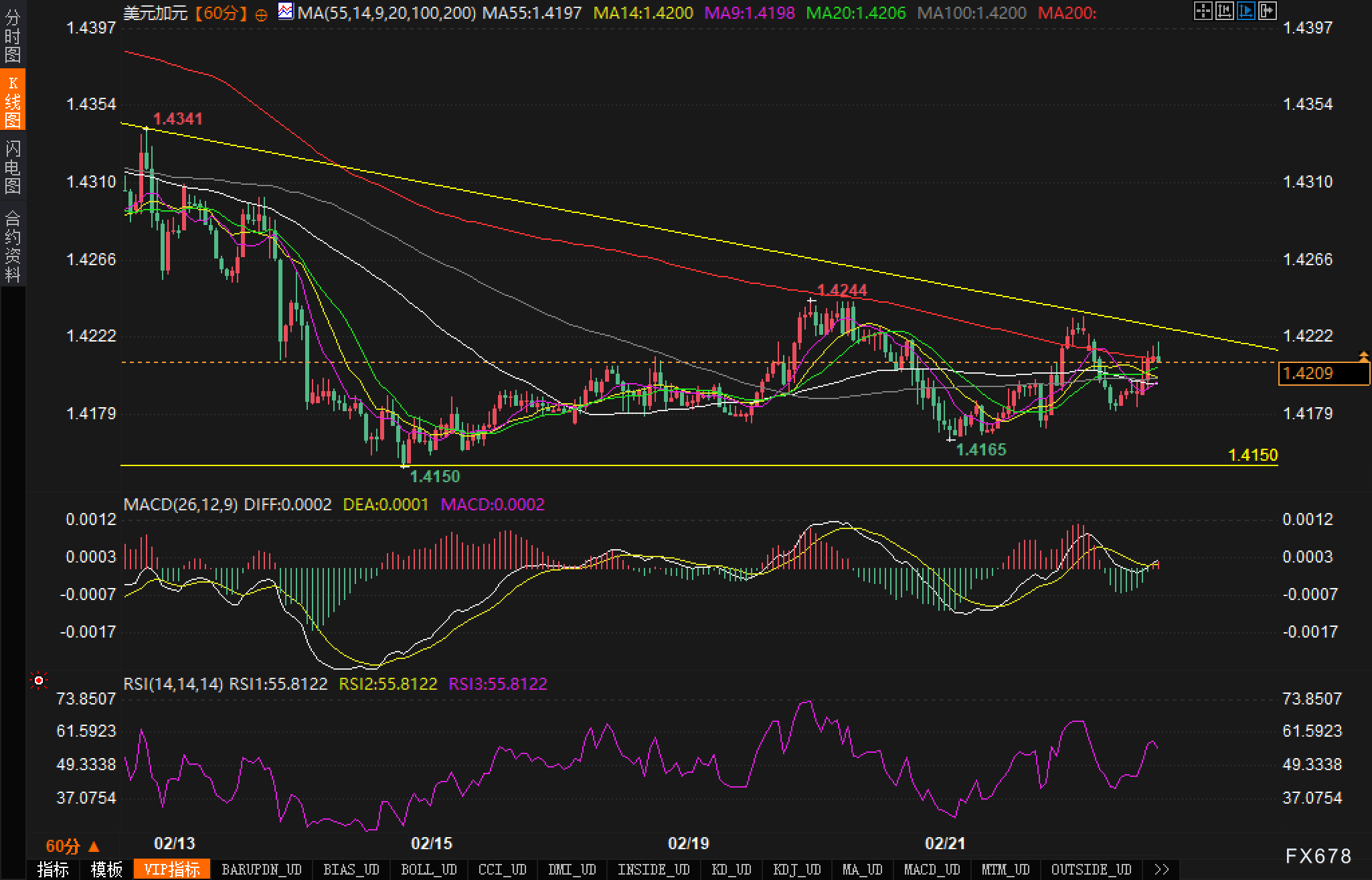 分析师Karamanis指出，欧元的上涨反应能否持续，依赖于欧洲央行行长拉加德在新闻发布会中的表述。近期的措辞调整显示了鸽派与鹰派的妥协，这为未来几个月的政策前景增添了不确定性。尽管声明倾向鹰派，但拉加德的引导可能使此次降息呈现中性至鸽派的风险。