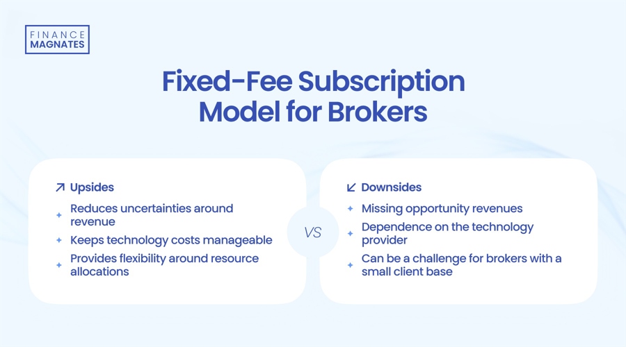美国10年期国债收益率下跌6个基点至4.257%