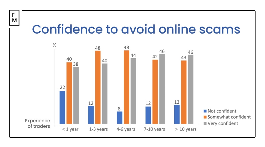 欧元有望创2009年以来最佳单周表现!交易员押注涨势不会停止