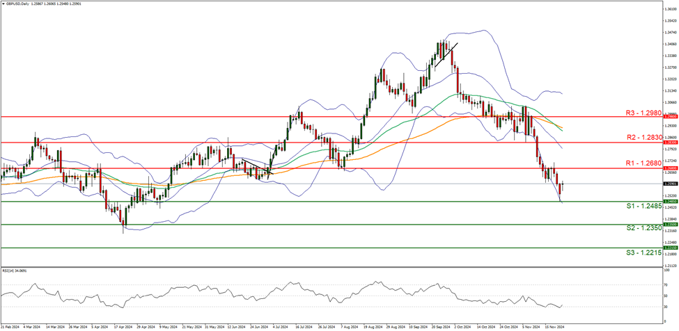 周三(2月26日),“Magnificent 7”中的表现为:英伟达上涨3.67%,Meta Platforms上涨2.46%,亚马逊上涨0.68%,微软上涨0.46%;谷歌 A 下跌1.53%,苹果下跌2.7%,特斯拉下跌3.96%。另外,台积电ADR上涨2.77%,礼来制药上涨1.46%,AMD上涨0.75%,巴菲特的伯克希尔哈撒韦B类股下跌1.14%。