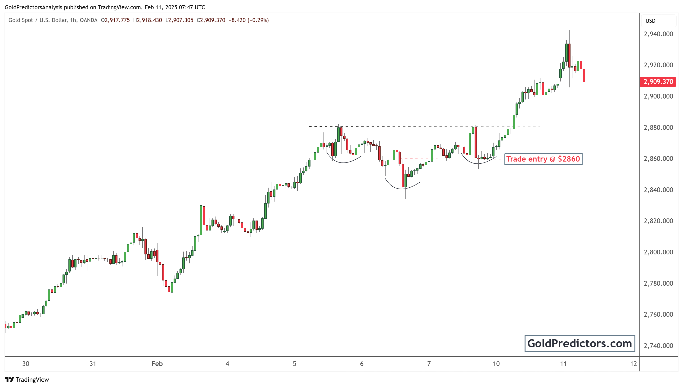 俄罗斯与美国关系恢复的漫长征程