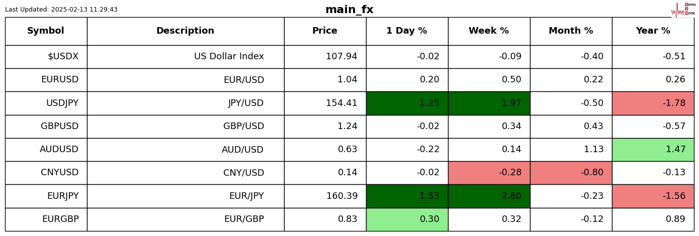美国非农数据分析：对黄金市场的影响