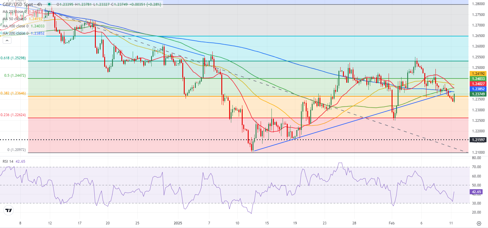 赛富时(CRM.US)Q4营收与前景不佳 AI代理竞争加剧引发忧虑
