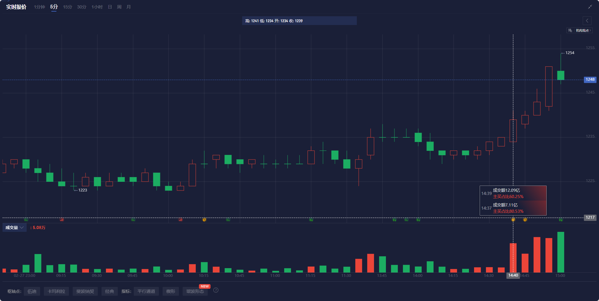 A股开盘速递 | 沪指涨0.02% AI医疗、小金属、工程机械等板块表现活跃