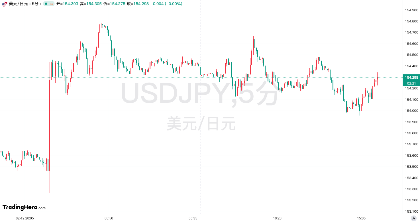 欧洲央行管委：经济前景存在不确定性 对4月降息持开放态度