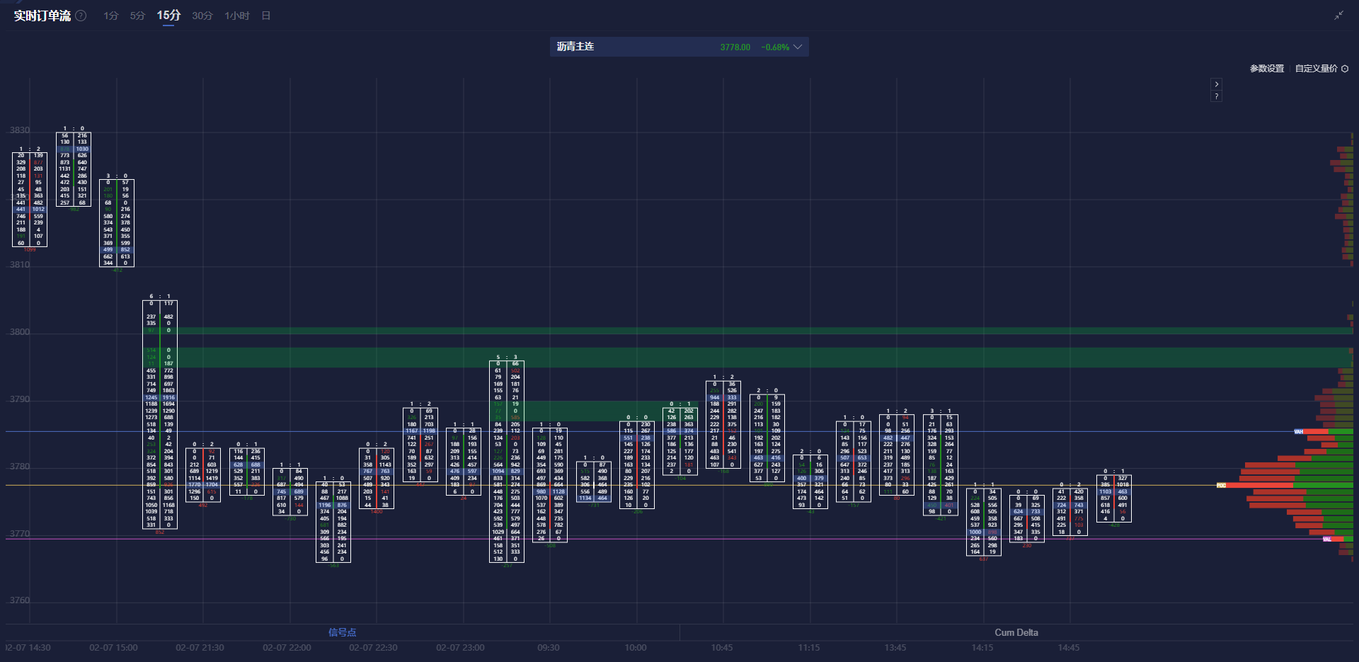 伦敦金属交易所（LME）最新数据分析