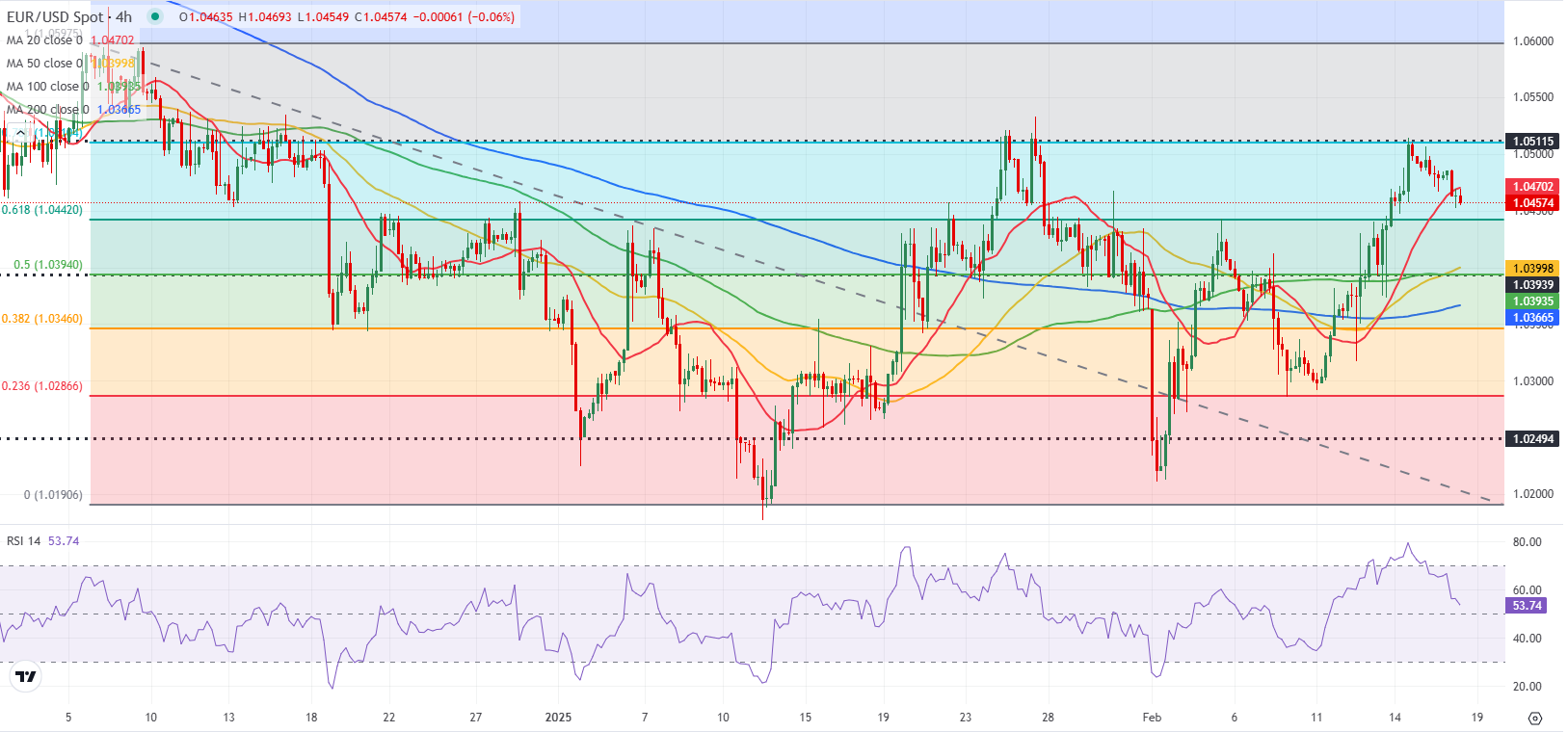 美国银行全球研究上调欧元/美元汇率预测至2025和2026年底分别为1.15和1.20美元