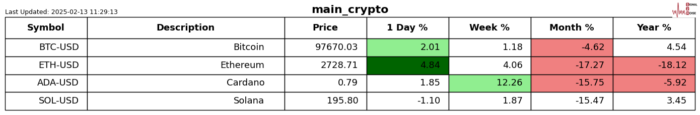 道琼斯工业指数动态