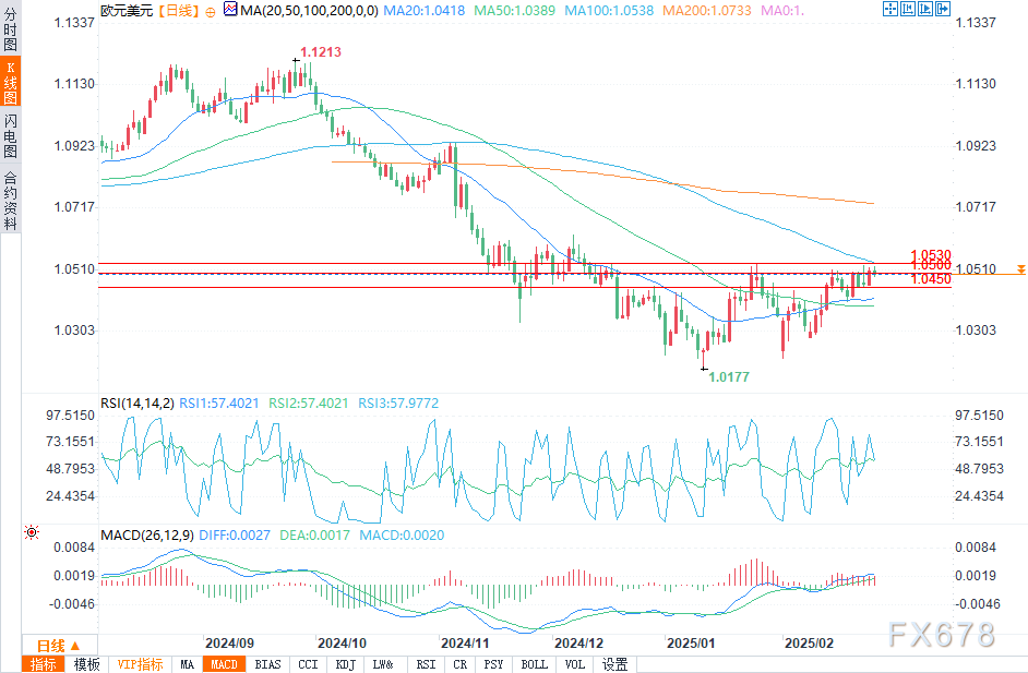 恒指牛熊街货比(54:46)︱3月8日