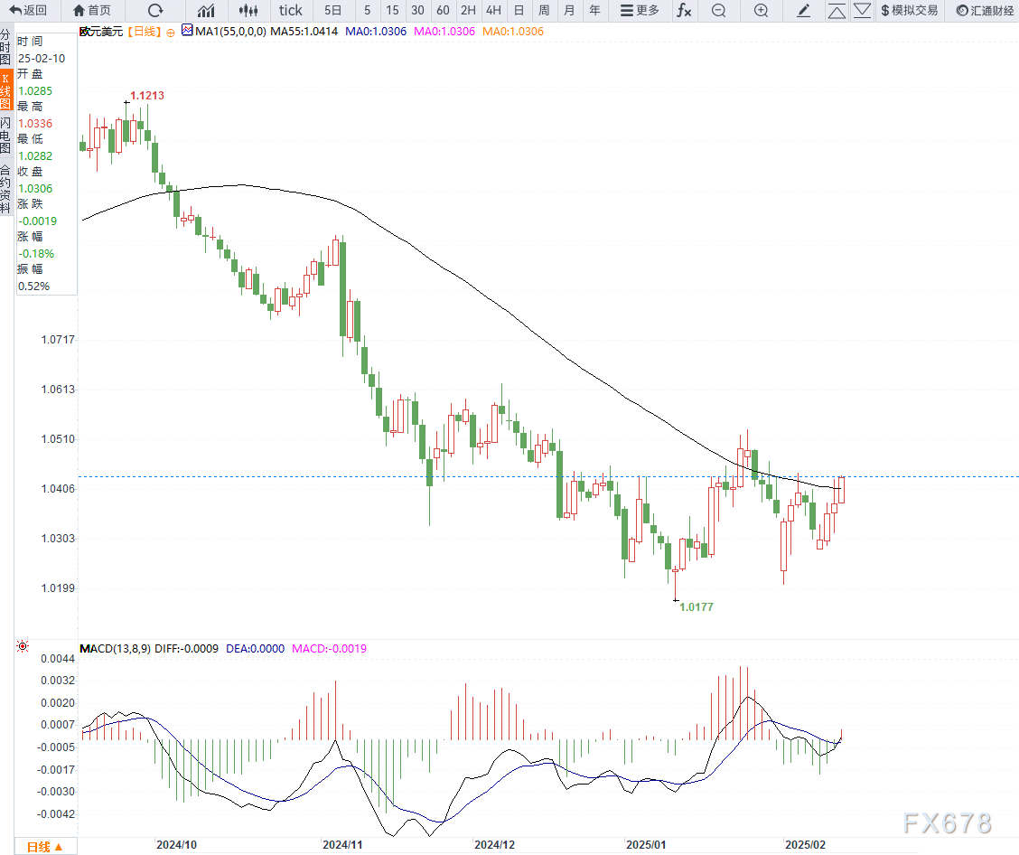 分析师：美股半导体股跌至多年相对低点