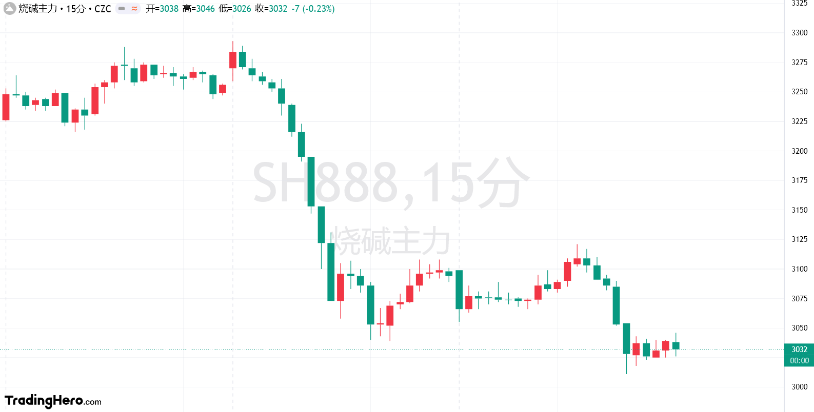 中信建投：2月港A股表现良好 美股表现疲软 看好黄金及AI应用