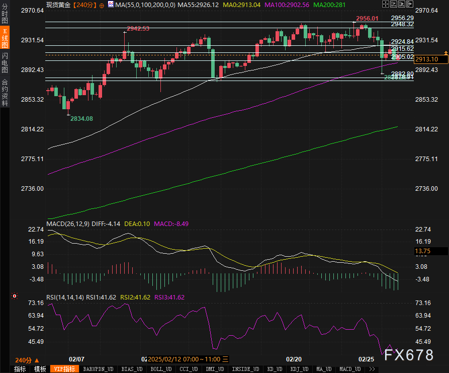 特朗普关税影响经济前景 美元下滑至三个月低点