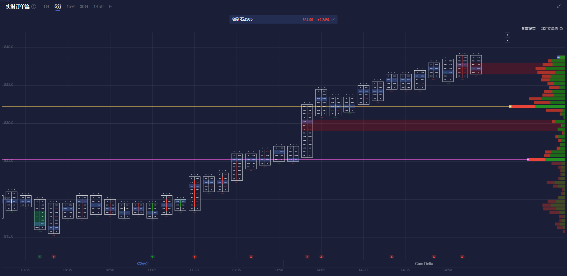 特朗普:乌克兰问题中的维和是较为简单的环节